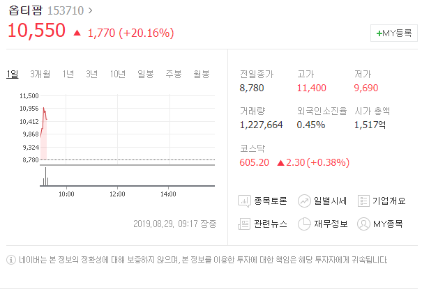  오늘의상한가 옵티팜 차트분석