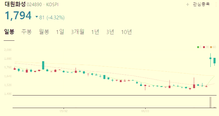 리비안 관련주 대장주 테마주 수혜주 TOP5