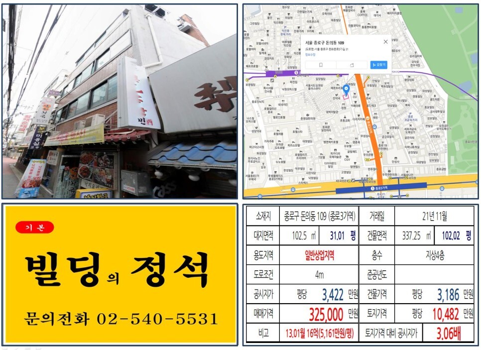  [종로구 종로귀금속거리 30억 꼬마빌딩 실거래가 조회] 돈의동 109 (종로3가역) 32억 5,000만 원, 평당 1억 482만 원 매매되었습니다.