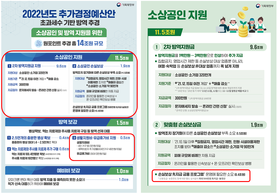  소상공인 지원 위한 14조원 추경안 살펴보기 (Feat. 2차 방역지원금 , 손실 보상, 추가 생활지원비?!?)