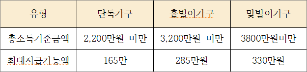 근로장려금 반기신청 자격확인