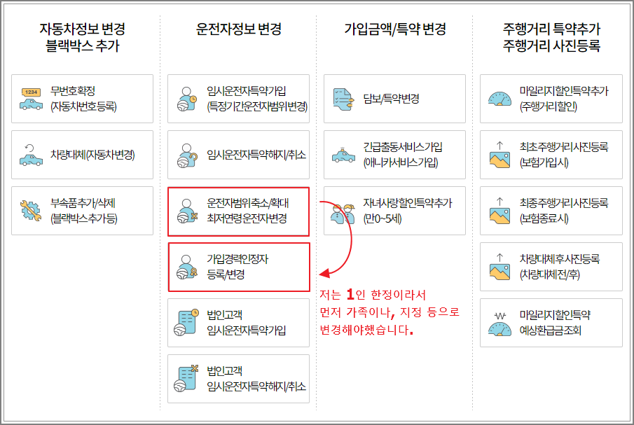  삼성다이렉트 - 자동차운전 가입경력인정 하기