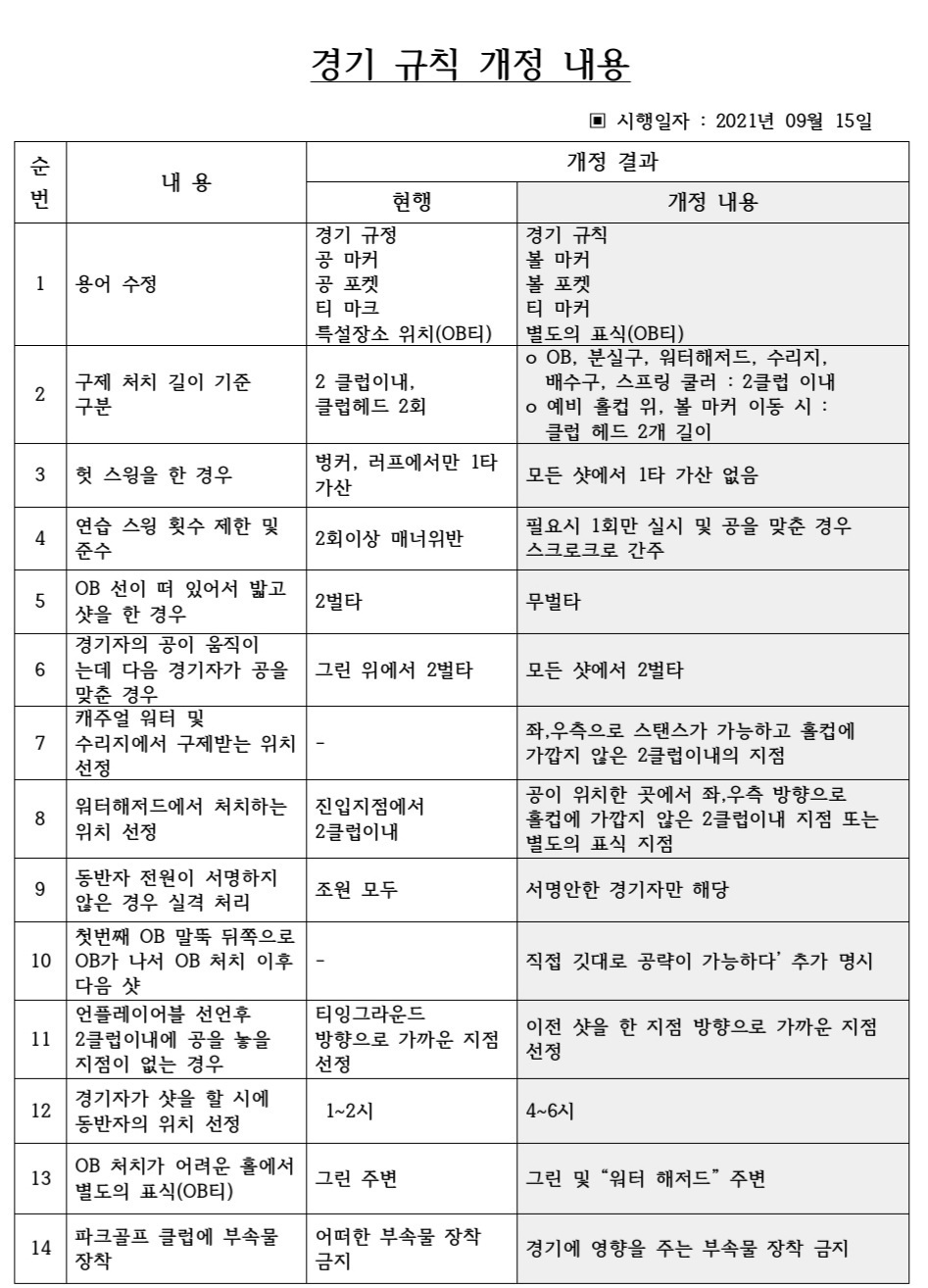  파크골프 규칙과 용어 정리