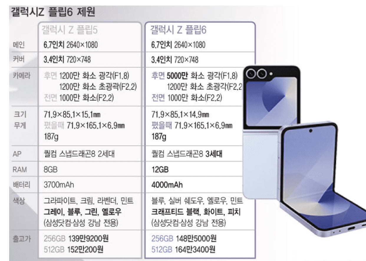 삼성 갤럭시 Z플립6 사전예약