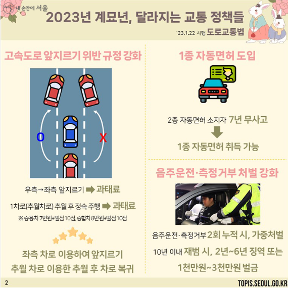 교통정책
