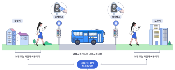 2023년 하반기 달라지는 제도