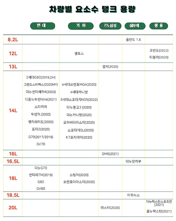 요소수 탱크 용량