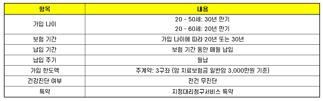 우체국 암보험 비갱신형 주 계약 내용