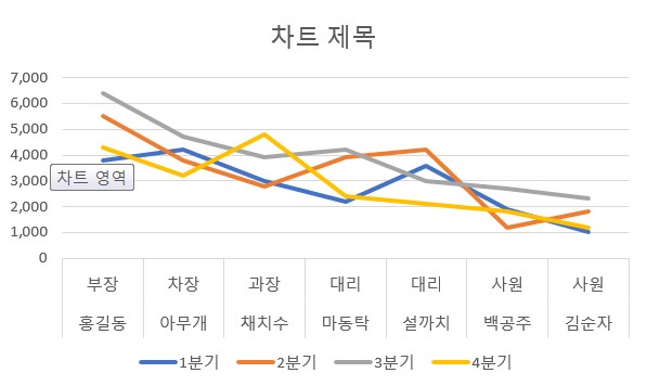 꺾은_선형_차트
