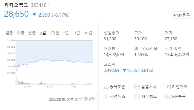  (323410)카카오뱅크 주가전망 카카오뱅크 주가 하락 이유는 카카오뱅크 블록딜