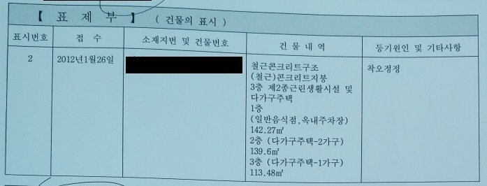 등기부등본-표제부-예시