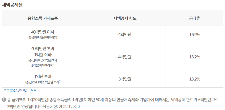 종합소득세율 과 소득/세액 공제 항목 3