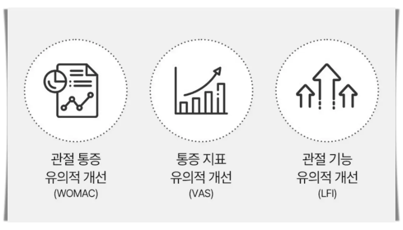 테라퓨젠 조인트본 부스터 내돈내산 후기, 관절 효과는_ 보스웰리아