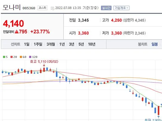  모나미 주식 급등하는 진짜 이유는..?