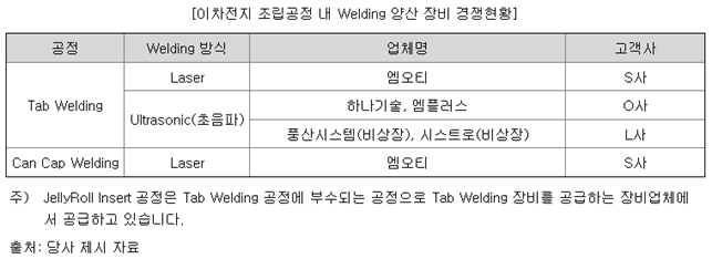 엠오티 이미지
