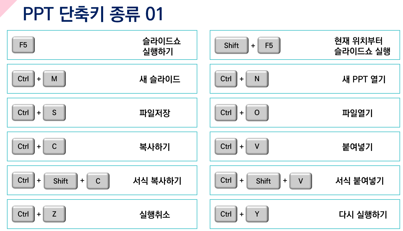 PPT 서식복사 단축키 Ctrl+Shift+C(서식 복사하기), Ctrl+Shift+V(서식 붙여넣기)