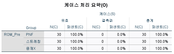 결과 확인 방법