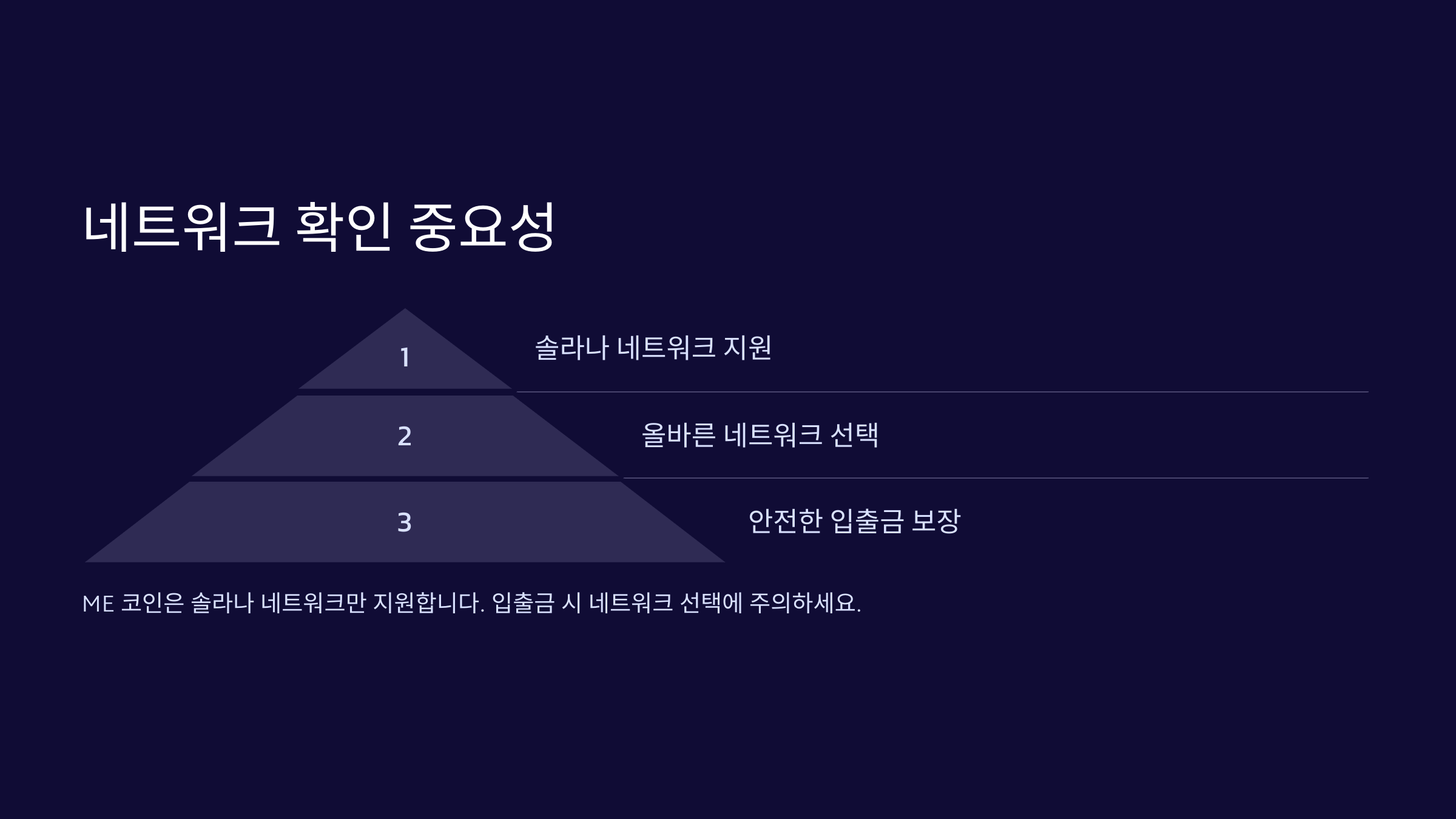 네트워크 확인 중요성