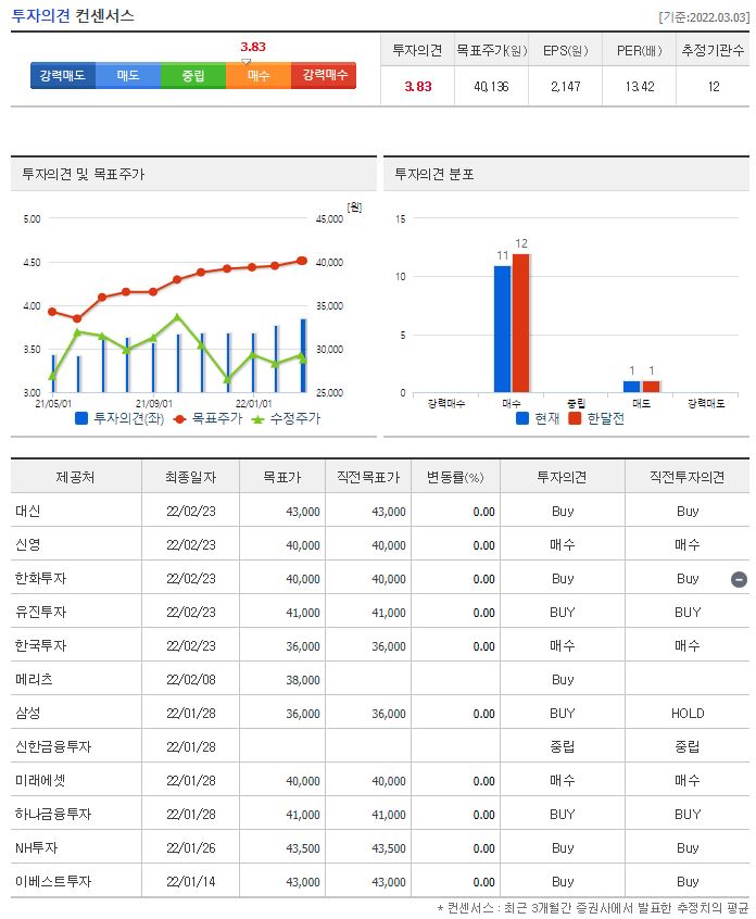 대한항공 목표주가