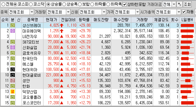  1월21일 코스피 코스닥 상한가 포함 상승률 상위 종목 TOP 100