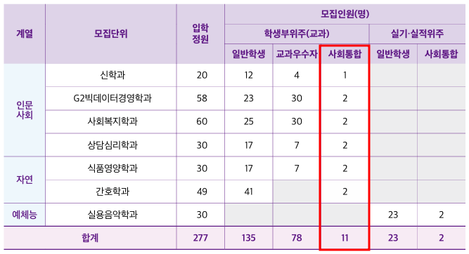 강서대학교 수시 모집요강