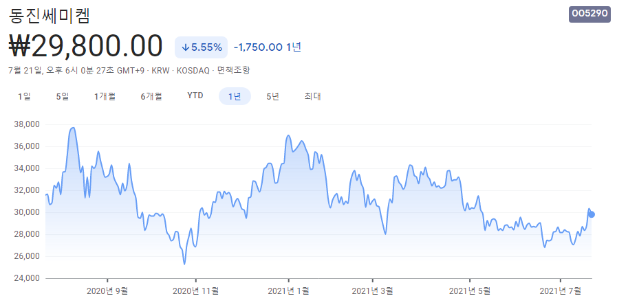 EUV-관련주