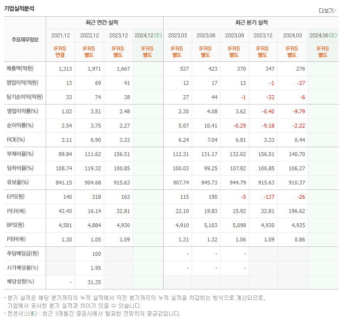 제이엔케이글로벌_실적