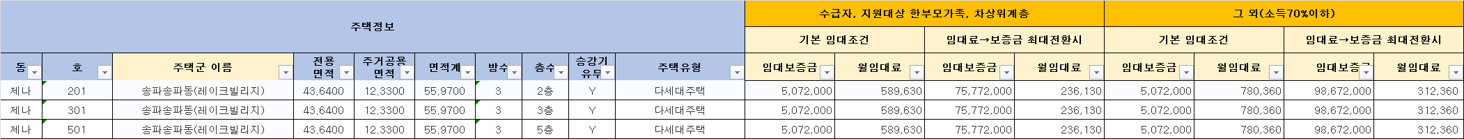 LH 서울 23년 2차 신혼부부 매입임대 1유형 주택별 임대조건