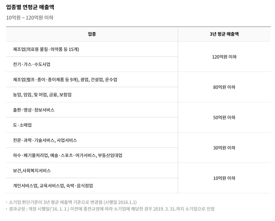  소기업 소상공인을 위한 퇴직금