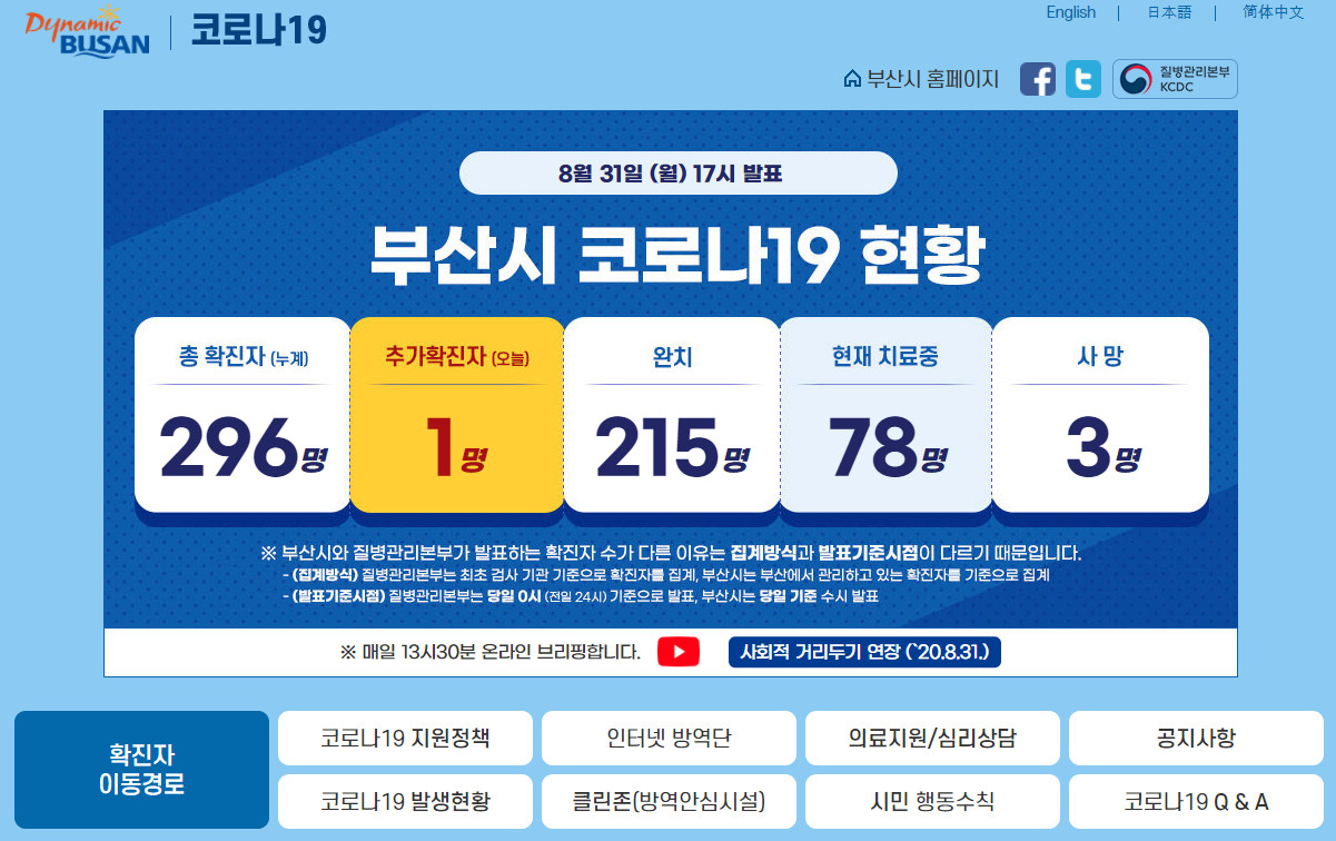  부산 코로나 확진자 현황 (8월 31일 기준)