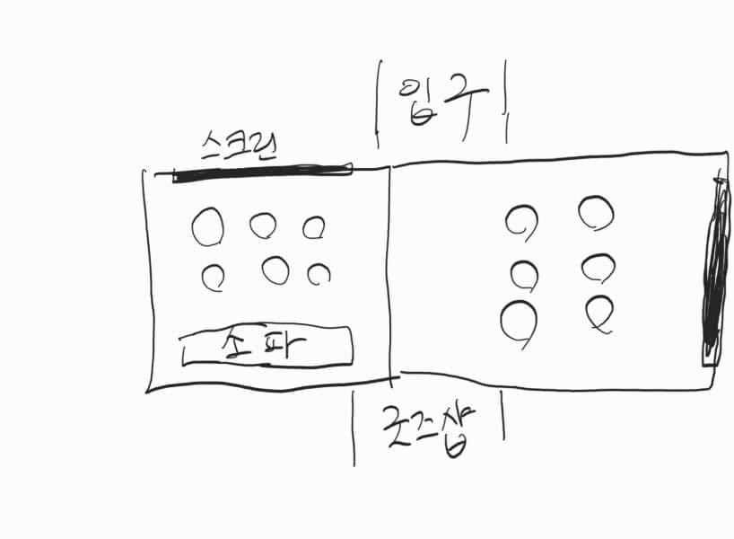 모네 인사이드 관람장 구조를 손으로 그린 것. 총 2개의 홀에 2개의 스크린이 있으며 입구와 출구는 동일하다. 맨 안쪽에 굳즈샵이 있다.