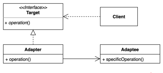 (Effective Java) Item24 퍼펙트 어택. 어댑터 패턴 1