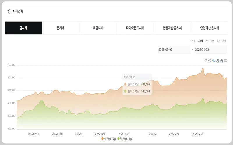 오늘 금값시세 1돈 가격_3