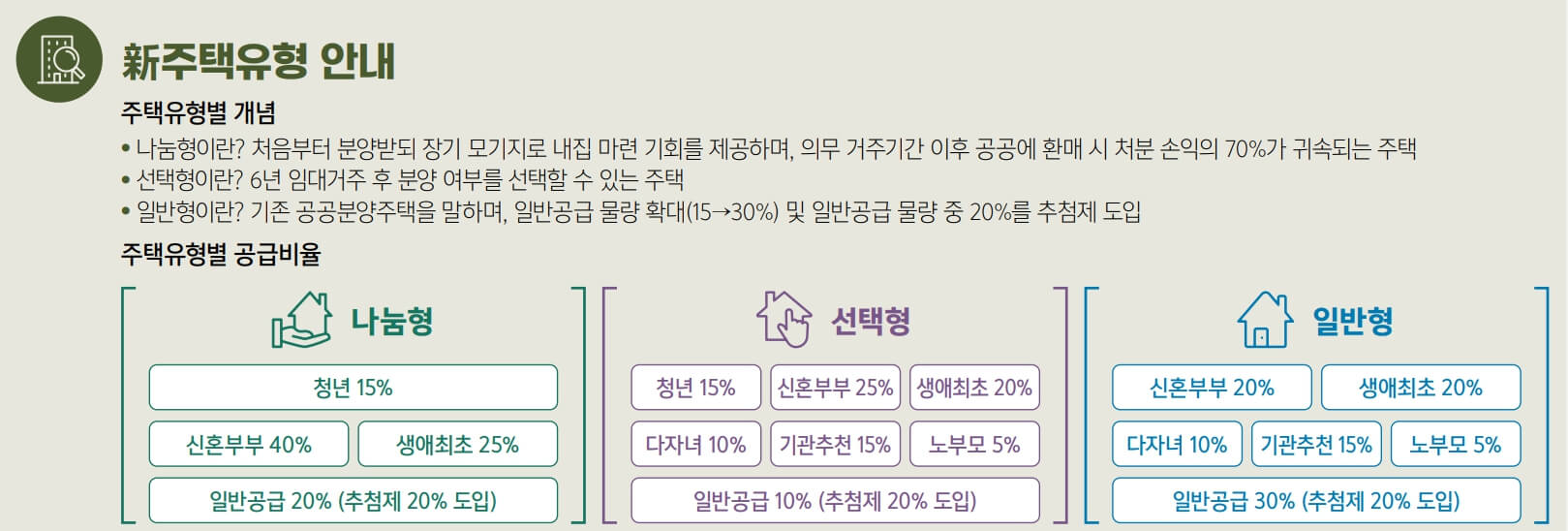 6월 LH 사전청약 지구소개, 청약일정 & 자격요건 (ft. 동작구 수방사)