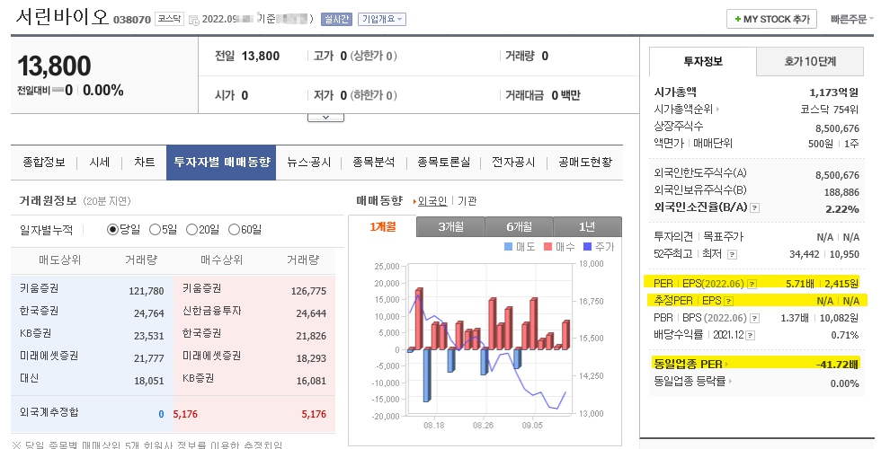 서린바이오-네이버출처