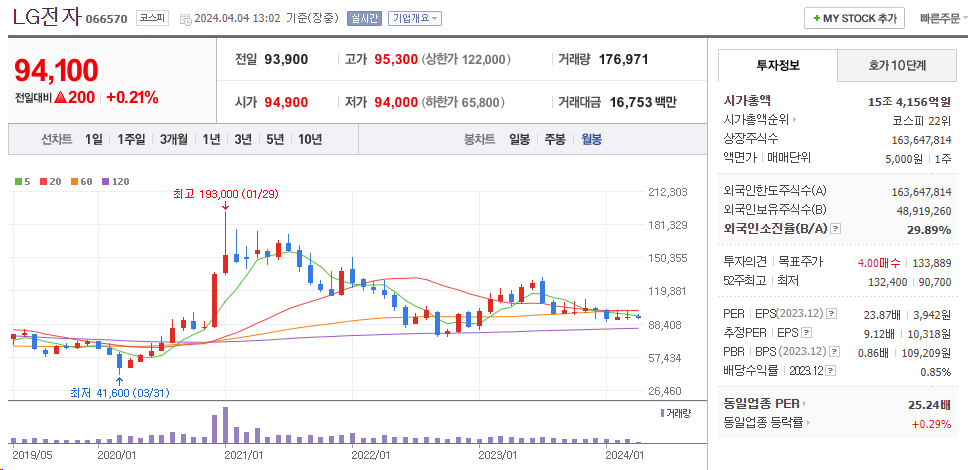 롤대장주LG3