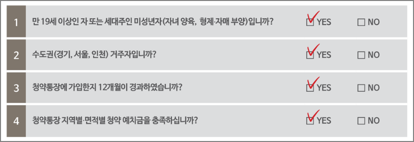 1순위 청약자격 체크리스트