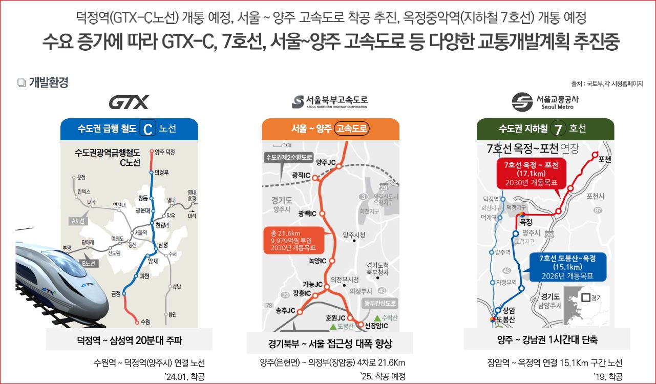 덕계역한신더휴포레스트모델하우스 이미지