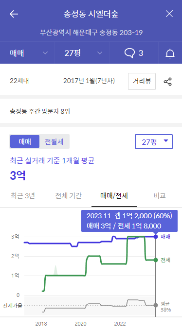 송정동 시엘더숲-가격정보