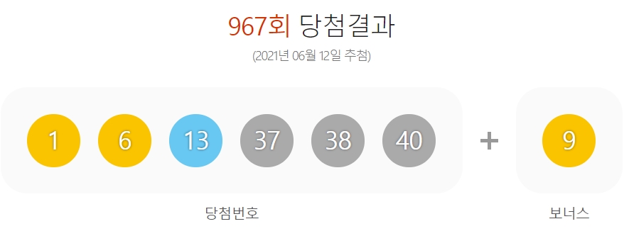  제967회 로또당첨번호조회 1등 4명