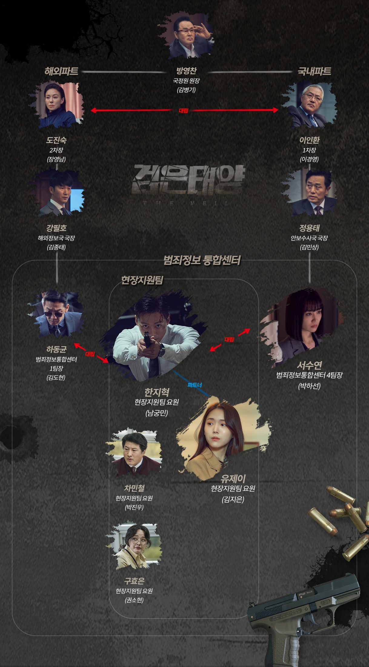  (MBC) 검은태양, 등장인물 + 인물관계도