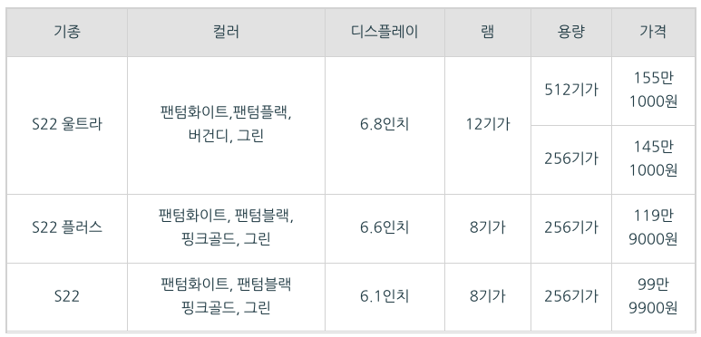 갤럭시 S22 시리즈 가격