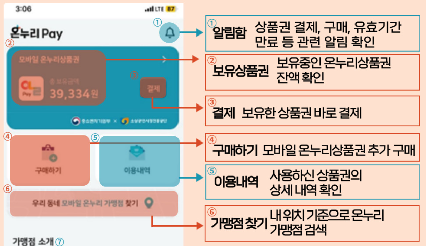 온누리상품권 구매처 온라인