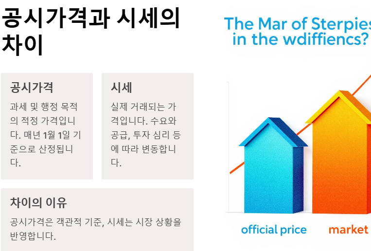 단독주택 공시가격 조회