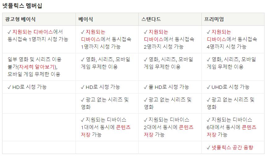 넷플릭스 요금제
