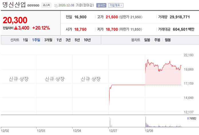 명신전기 이미지