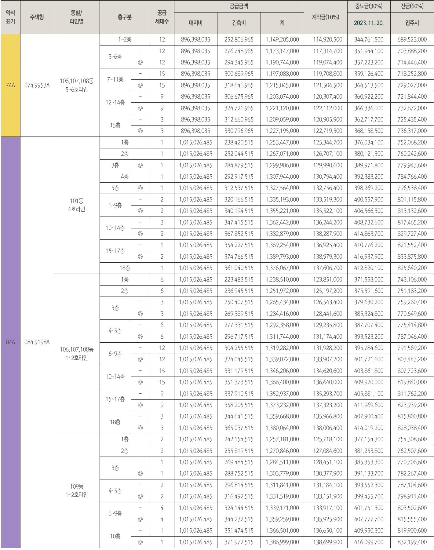 상도푸르지오클라베뉴1순위-13