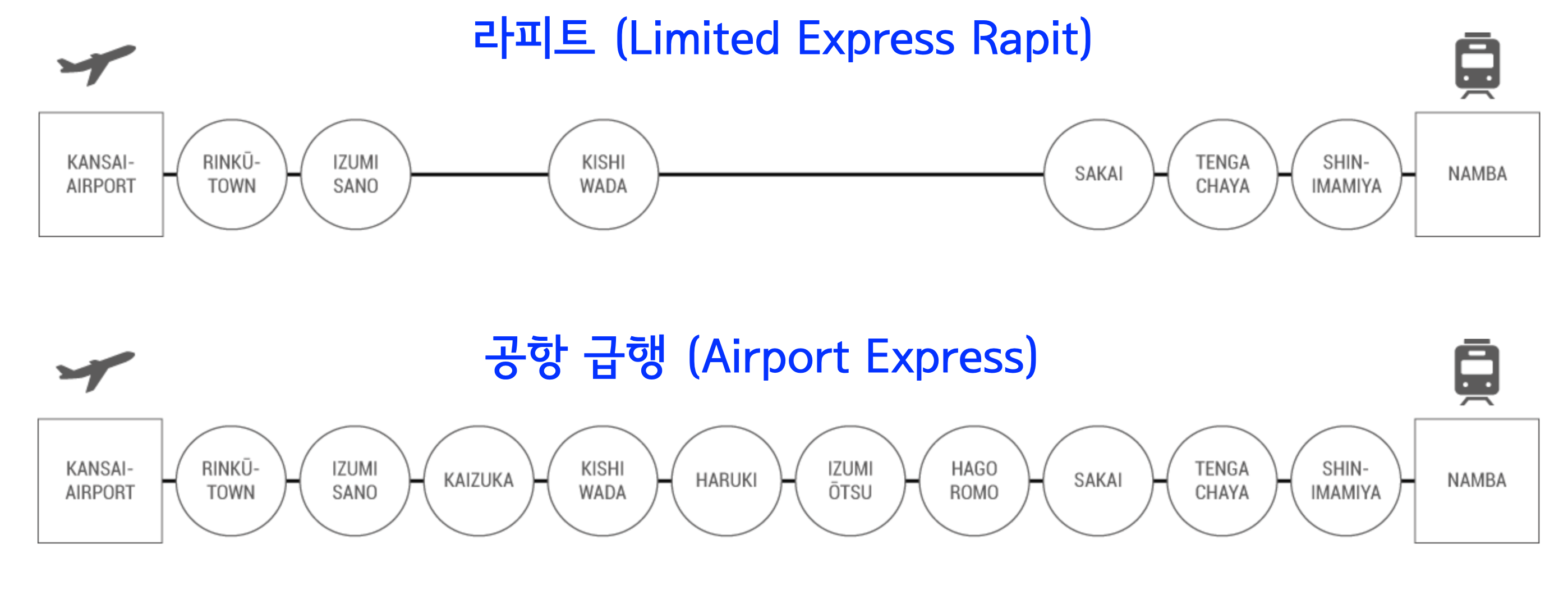 난카이선 노선