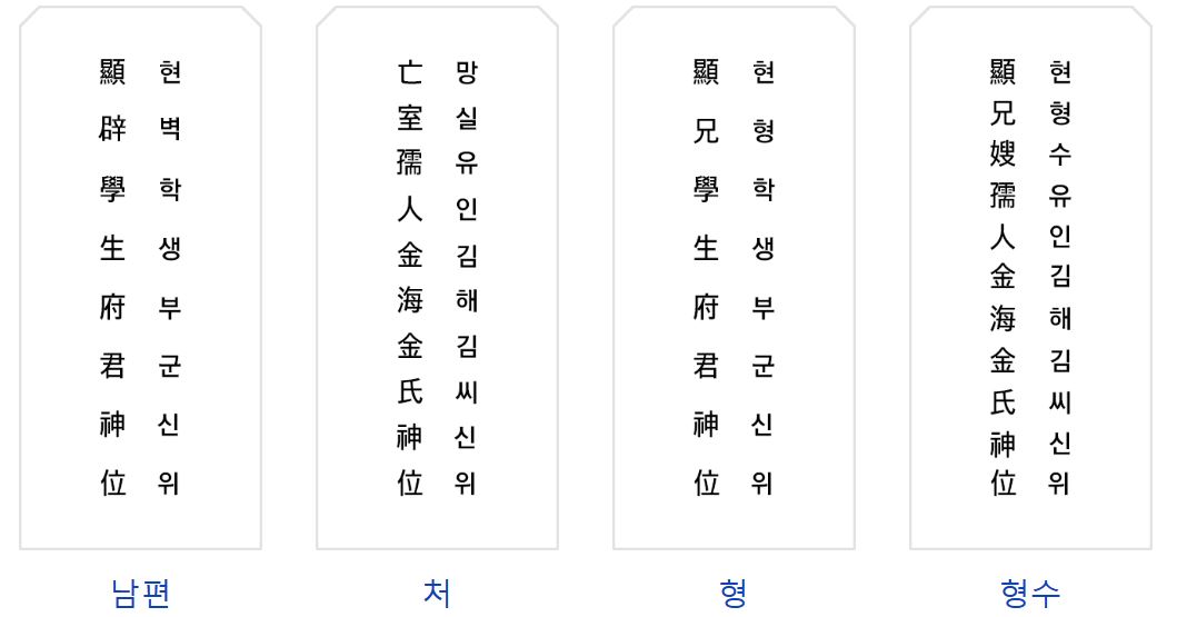 명절에 알아야 할 지방 쓰는 법과 제사 예절