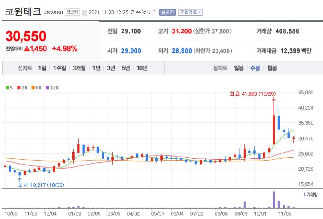 테슬라 관련주 총정리 TOP 18